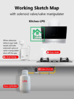 Gas Detector. LPG gas leak detectors, Natural LPG Gas Leak Alarm Gas Detector. home appliance and industrial also. ACJ-618F - Image 4